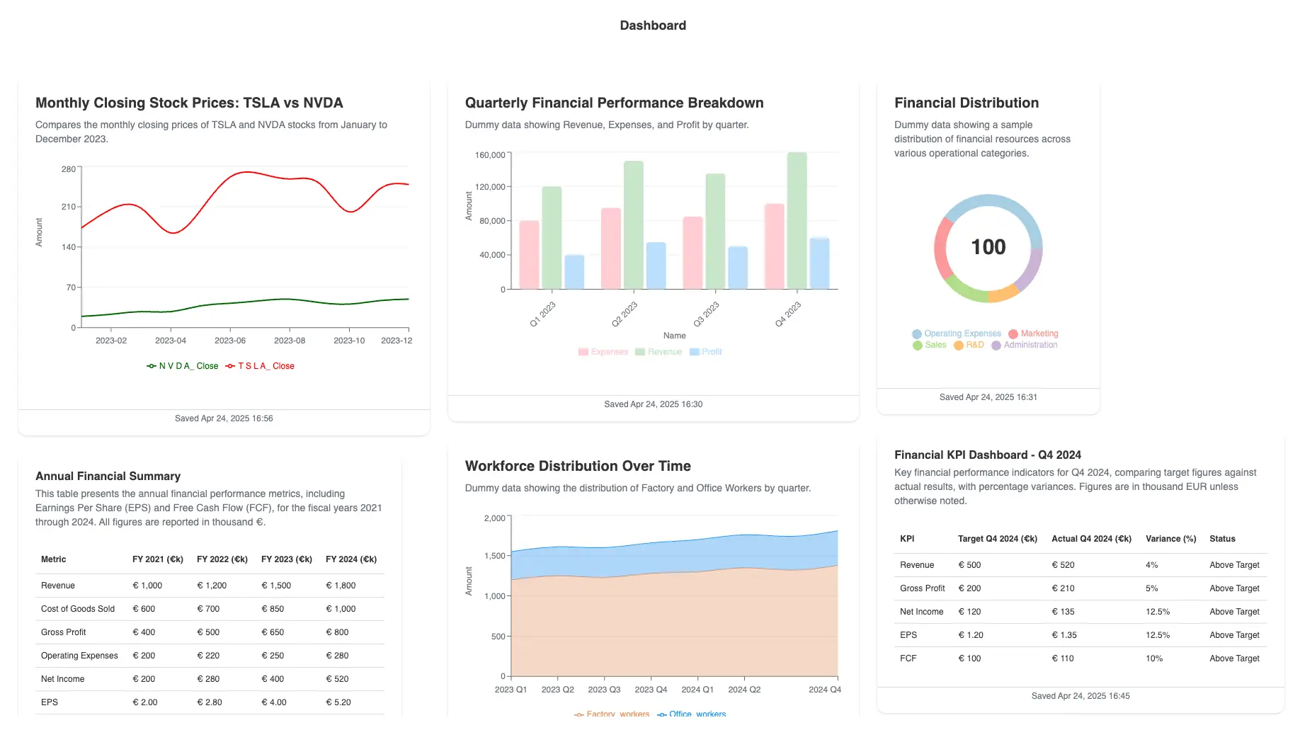 Fluent BI dashboard with charts generated from a spreadsheet