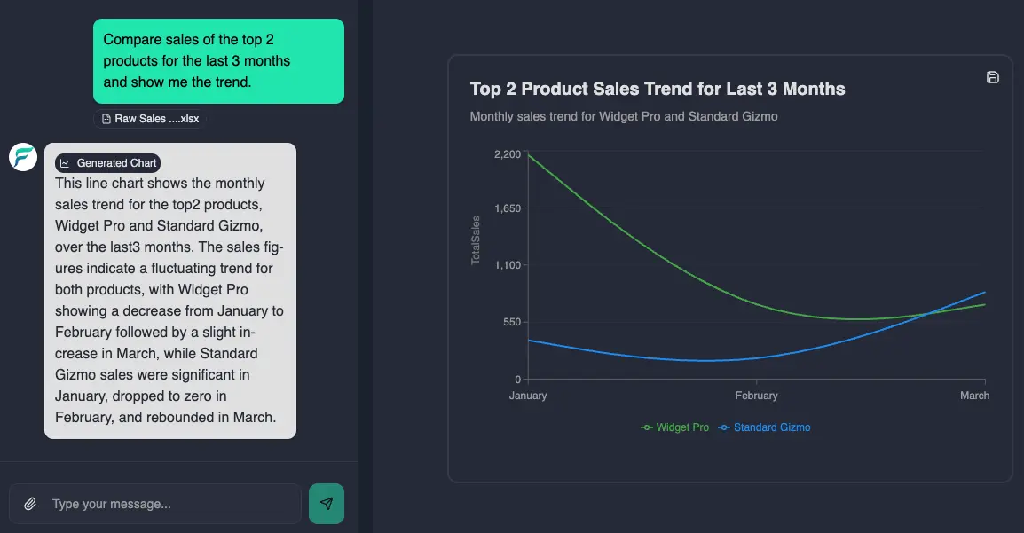 Screenshot of Chat with Your Data (AI-powered)