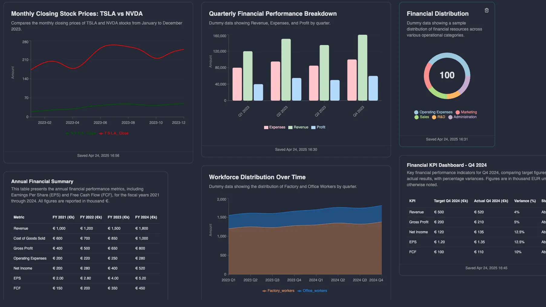 Screenshot of Live, Shareable Dashboards