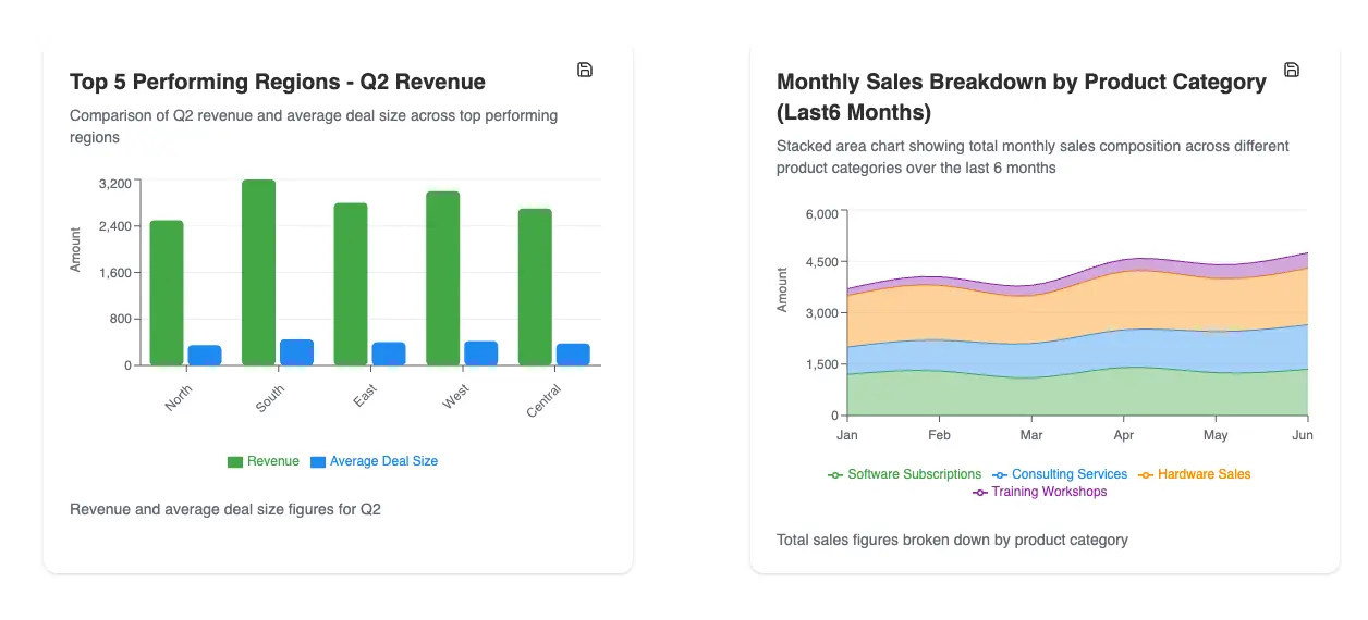 Screenshot of Instant Data Visualizations
